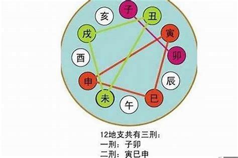 辰戌冲|八字辰戌相冲会有哪些后果？八字地支辰戌相冲详解